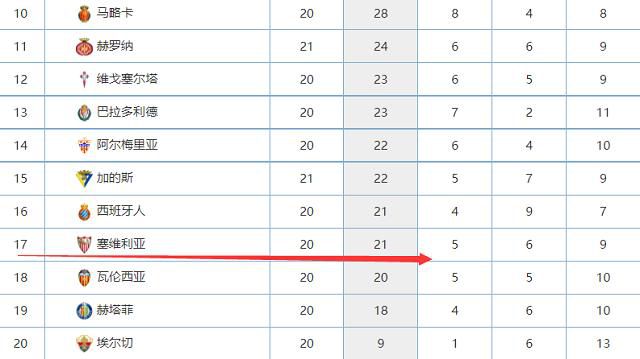 太阳报独家消息称，巴萨准备4000万镑报价格林伍德，并且将给他梅西曾穿的10号球衣。